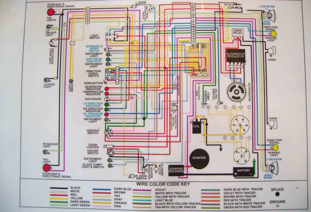 Ez 12 Fuse Box Manual - Wiring Diagram & Schemas