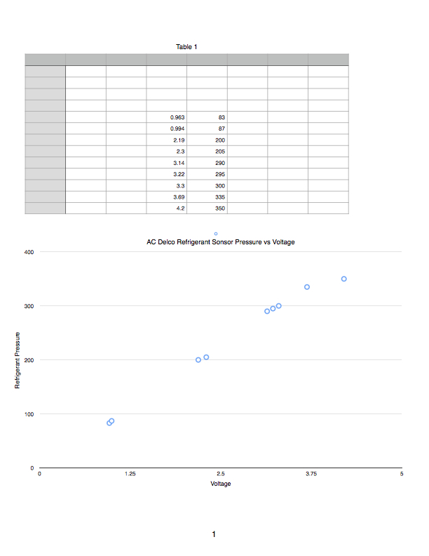Name:  AC Pressure Sensor data.jpg
Views: 1740
Size:  92.7 KB