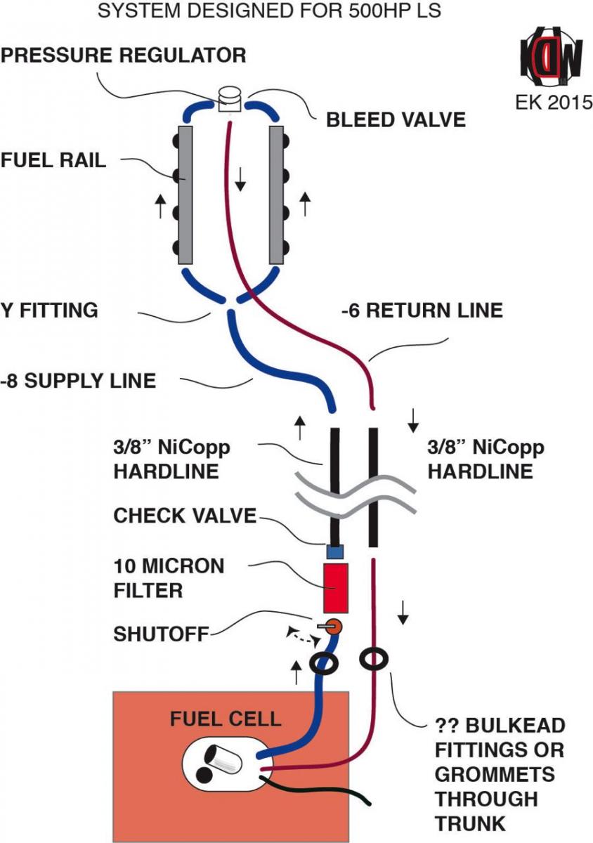 fuel line ? size and material suggestions? ls7 - Page 2