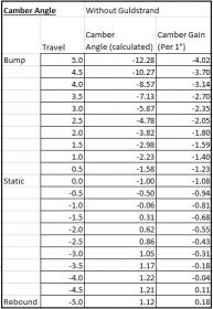 Name:  without guldstrand table.jpg
Views: 907
Size:  14.8 KB