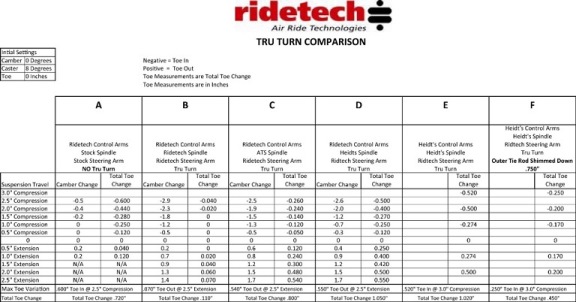 Name:  Tru Turn comparison chart1.jpg
Views: 896
Size:  71.1 KB