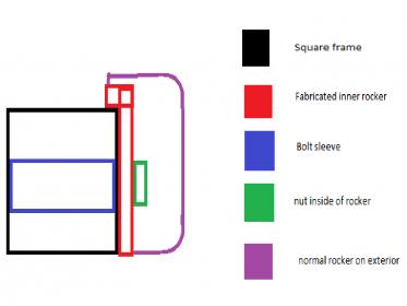 Name:  rocker rail diagran.jpg
Views: 1609
Size:  10.4 KB