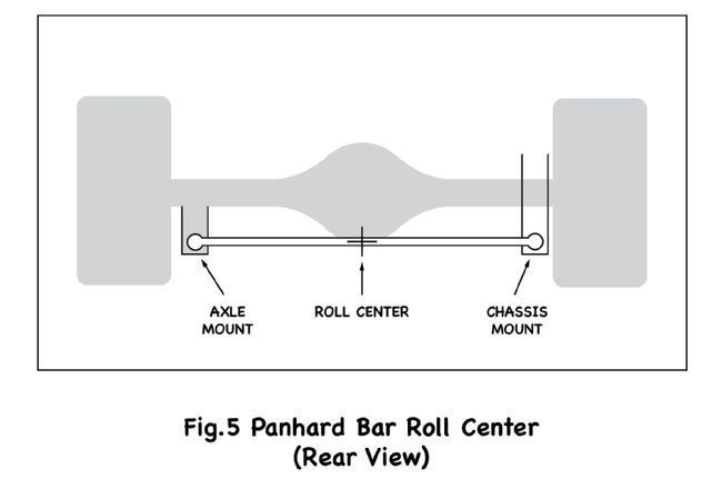 Name:  figure-5-panhard-bar-roll-center-rear-view.jpg
Views: 5796
Size:  20.1 KB