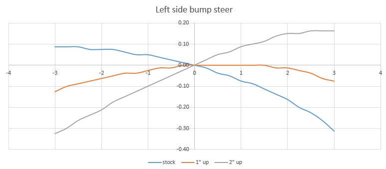 Name:  lt_side_bump.JPG
Views: 394
Size:  30.1 KB