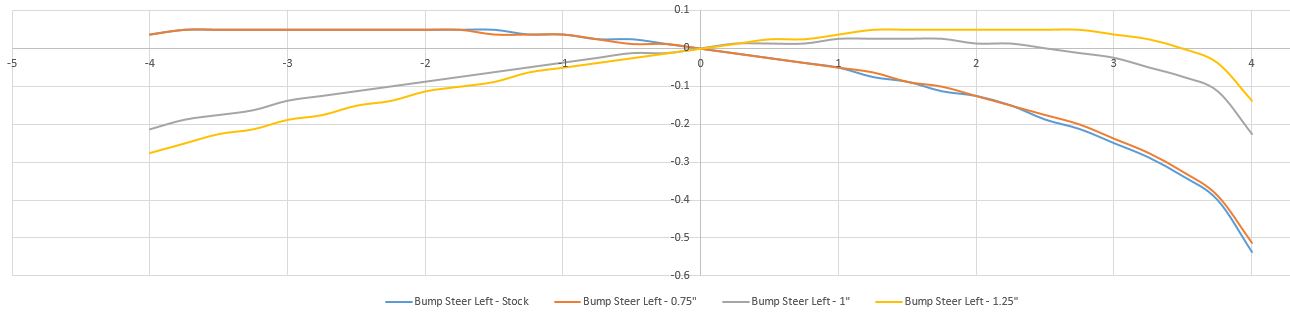 Name:  lt_side_bump2.JPG
Views: 354
Size:  45.0 KB