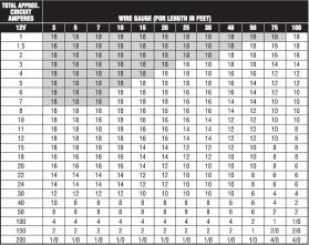 Name:  Wire Gauge Chart.jpg
Views: 1940
Size:  21.2 KB