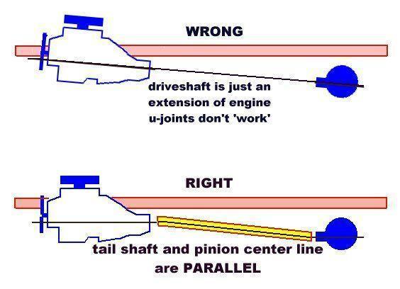 inverted driveline angles?