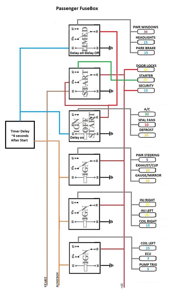 Name:  passenger_fuse_box_93098fdb5704c58fdc659dc70e78f3976f4887ae.jpg
Views: 199
Size:  66.5 KB