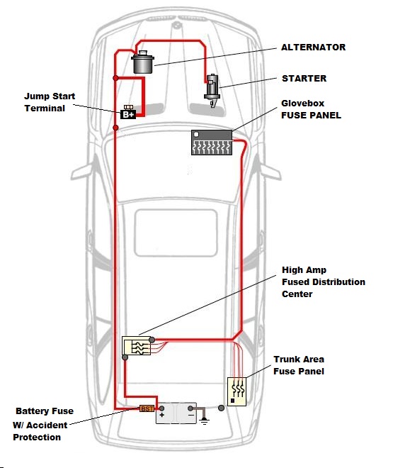 Name:  Positive Battery Cable Connections Diagram.jpg
Views: 325
Size:  70.2 KB