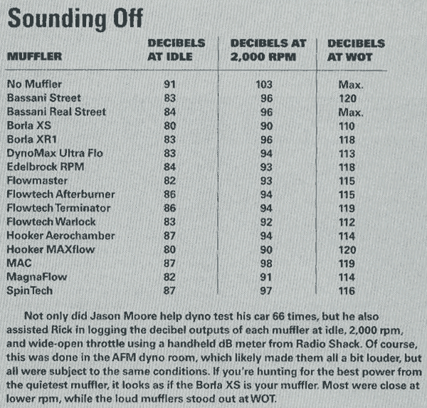 Name:  MufflerChart.gif
Views: 1332
Size:  114.0 KB