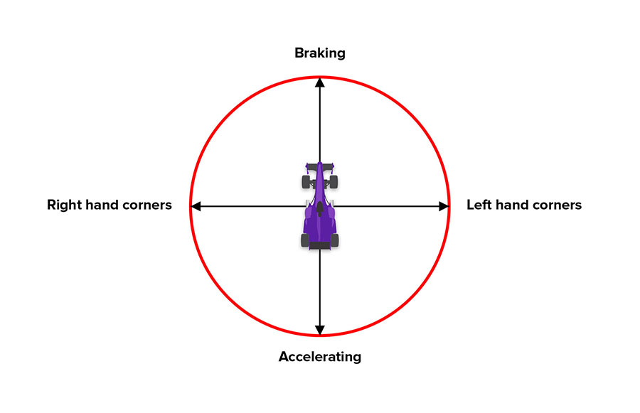 Name:  traction-circle-copy-1.jpg
Views: 1237
Size:  51.0 KB