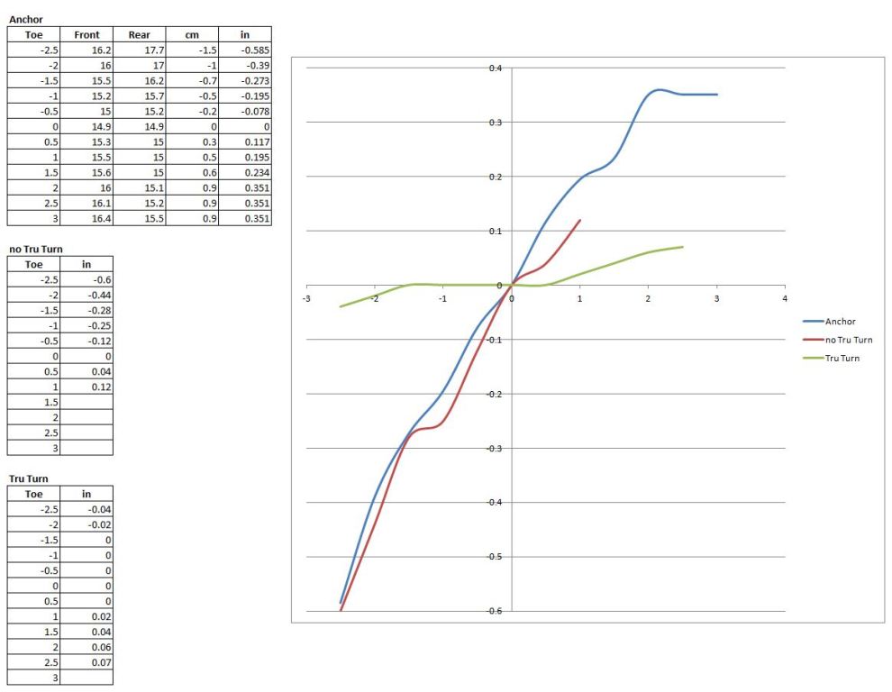 Name:  bump_steer.jpg
Views: 1540
Size:  75.7 KB