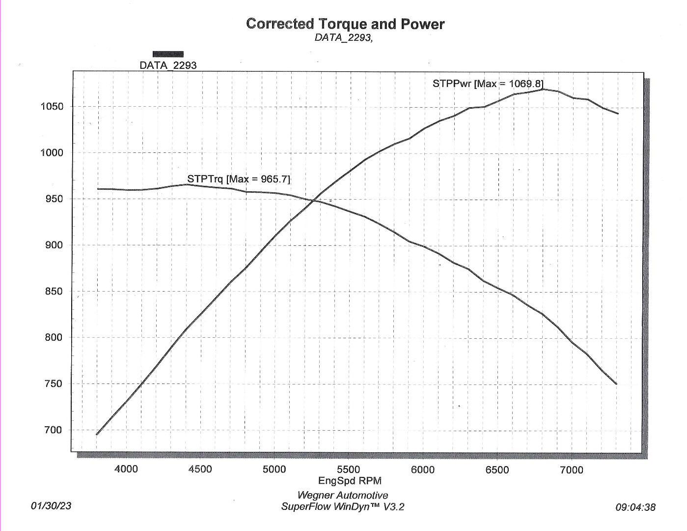 Name:  Schmidt Dyno Graph.jpeg
Views: 838
Size:  143.2 KB