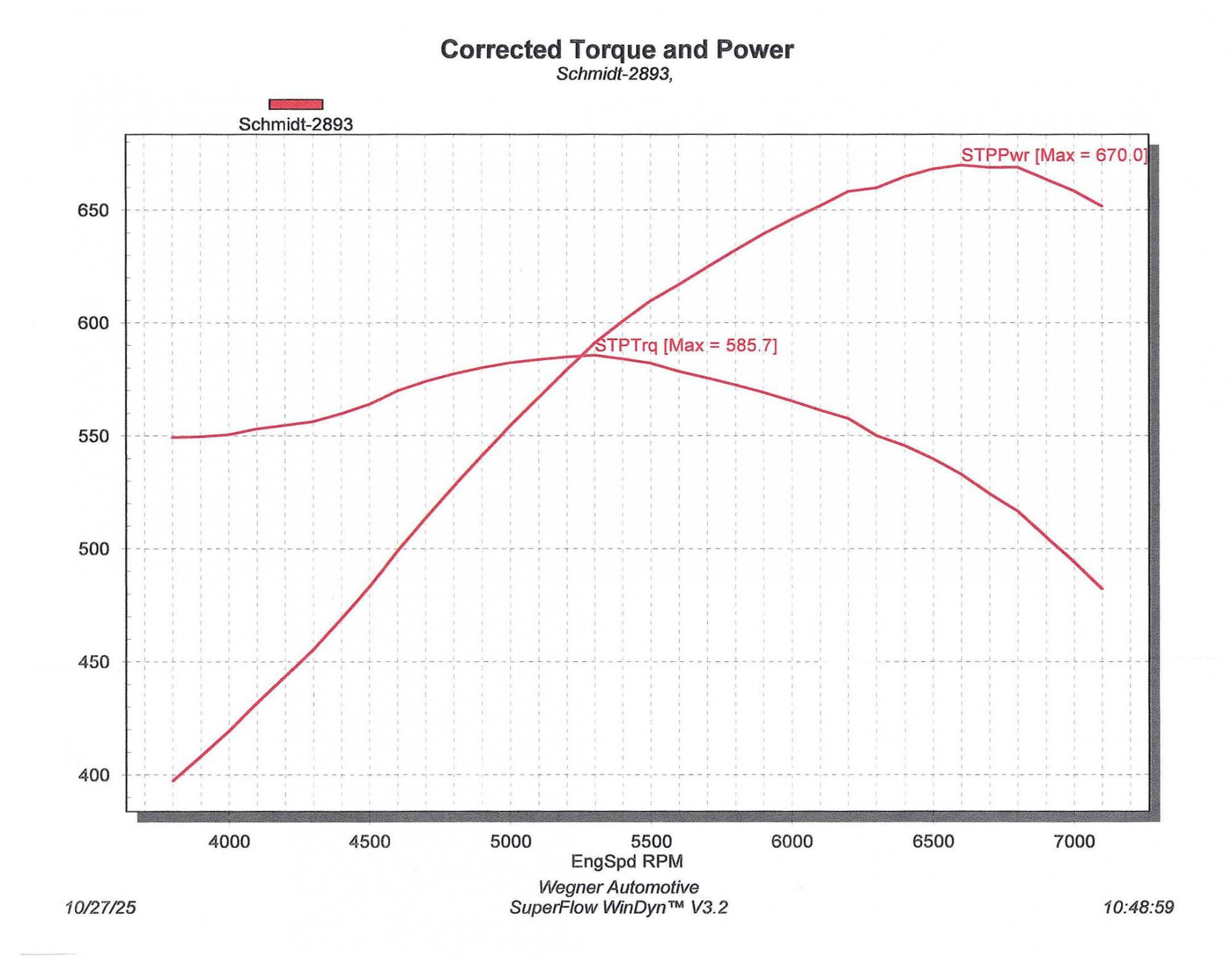 Name:  Graph 3 - Schmidt.jpg
Views: 1153
Size:  193.4 KB