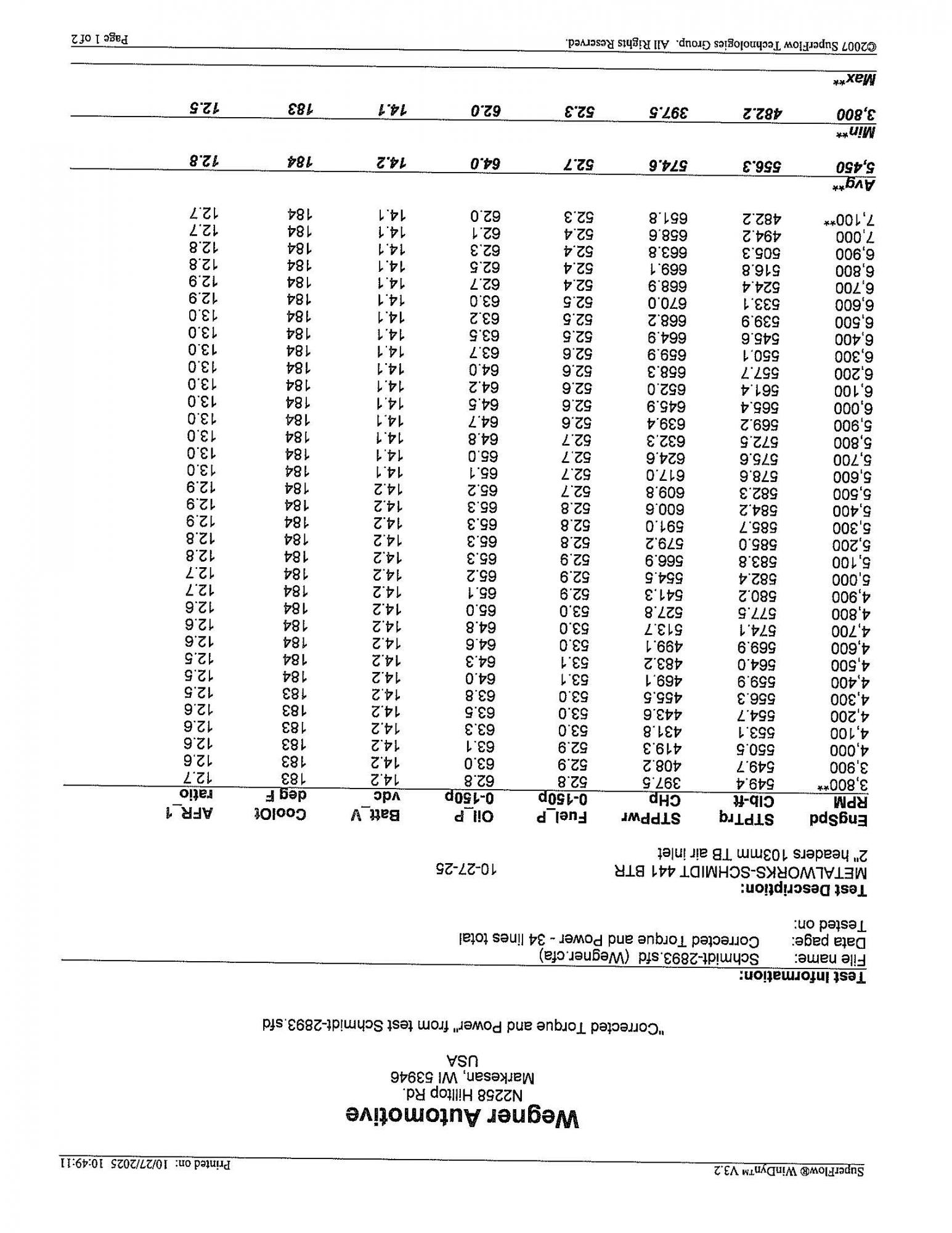 Name:  Graph 1 - Schmidt.jpg
Views: 1163
Size:  330.8 KB