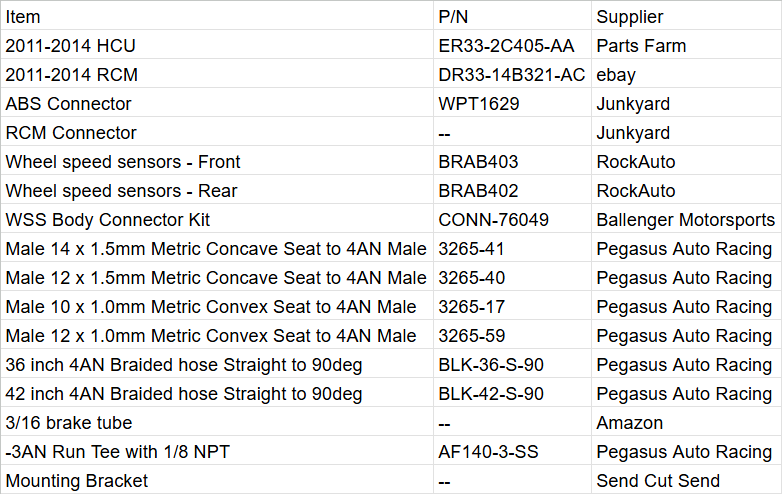 Name:  S197ABS_Parts.png
Views: 269
Size:  66.7 KB