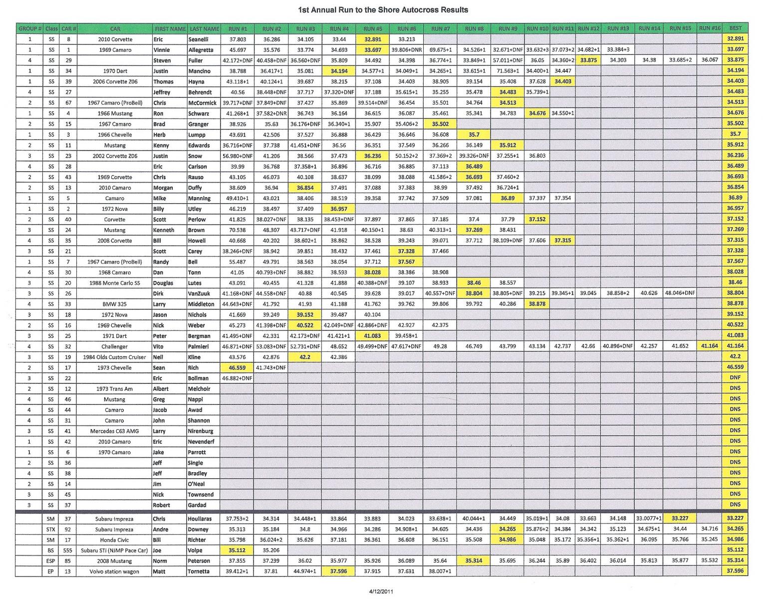 Name:  RTTS Autocross Results.jpg
Views: 456
Size:  450.0 KB