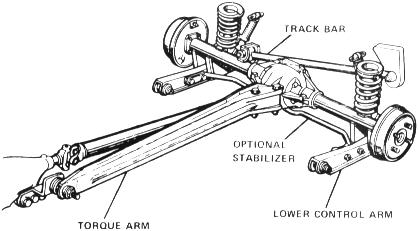 Rainy Day suspension basics...what IS the deal with torque arms? - Page 4