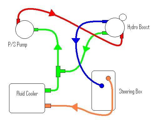 Name:  Hydroboostlineroute.jpg
Views: 1887
Size:  19.2 KB