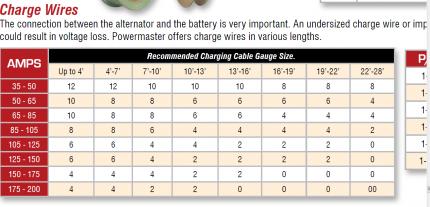 Click image for larger version.&nbsp;

Name:	Charging Wire.jpg&nbsp;
Views:	18527&nbsp;
Size:	23.4 KB&nbsp;
ID:	79063