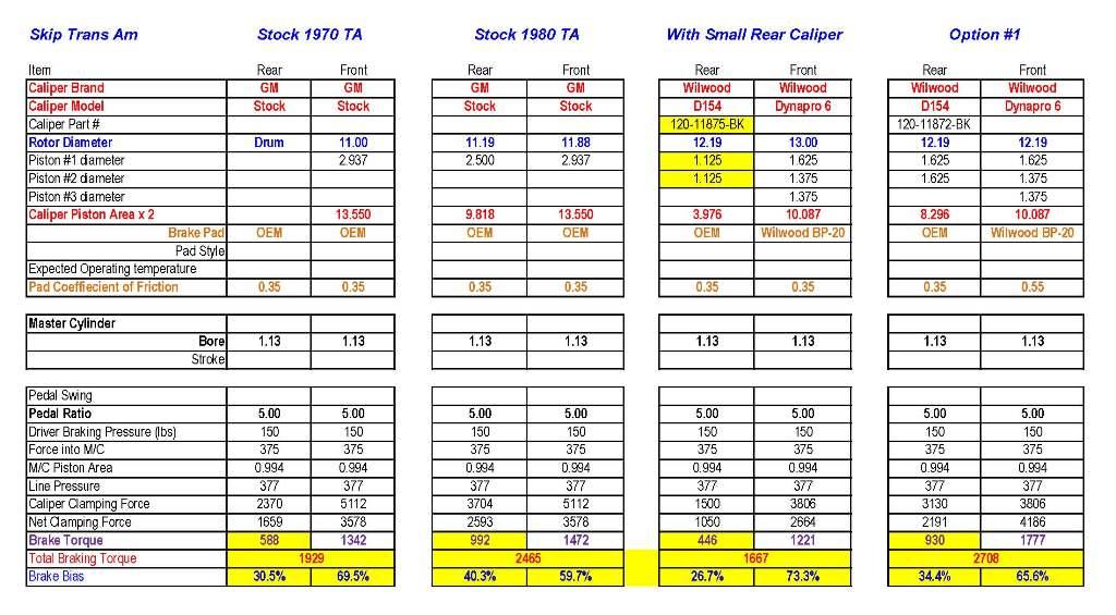 Name:  Skip Trans Am Brake Setup.jpg
Views: 1408
Size:  115.3 KB
