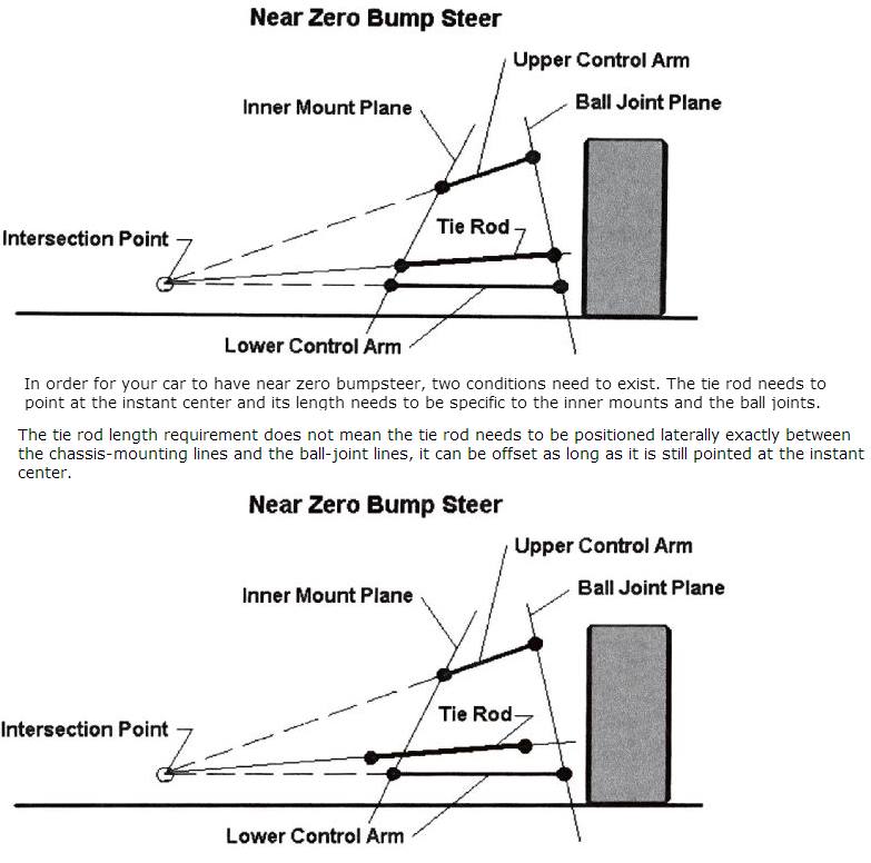 Name:  Longacre Bump Steer Diagram.jpg
Views: 4576
Size:  63.2 KB