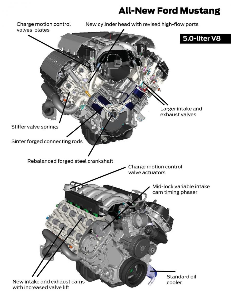 Name:  2015-mustang-engine-specs-50l-v8-coyote_7745.jpg
Views: 2175
Size:  133.6 KB